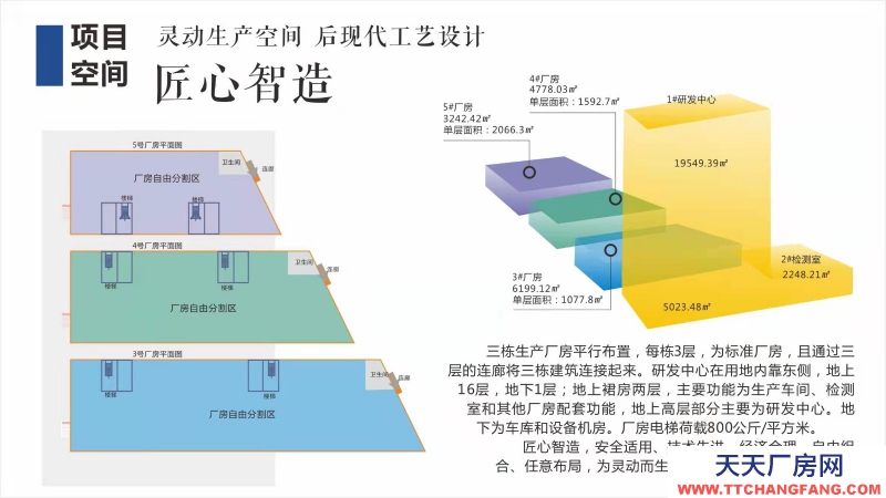 高端園區品質廠房15000平可分租3000平起租