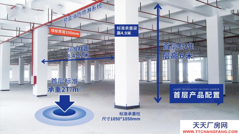 (出售) 佛山順德容桂工業園臨近廣州獨立國有產權標準層1000平方起售