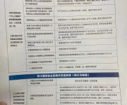 (出售) 上海普陀104地塊50年產權園區出租出售，首付3層，可環評生產