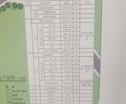 (出售) 云龍產業園廠房2萬平方出租可分租，可出售