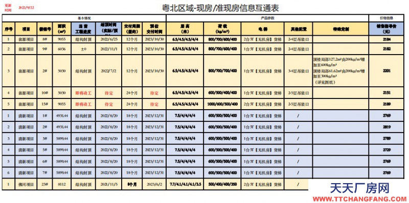 國家級重點園區(qū)廣佛產(chǎn)業(yè)園現(xiàn)樓有意私聊