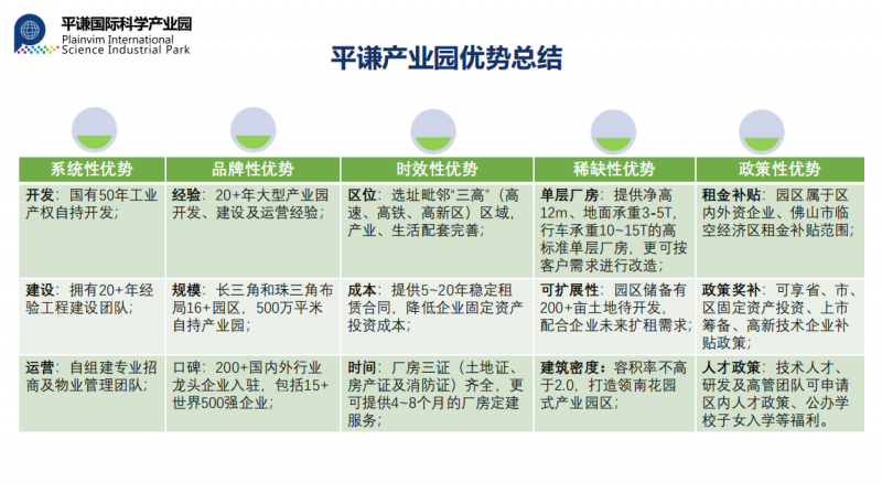 佛山高標(biāo)準(zhǔn)單層廠房,靚價(jià)稀缺價(jià)格可談,隨時(shí)看房