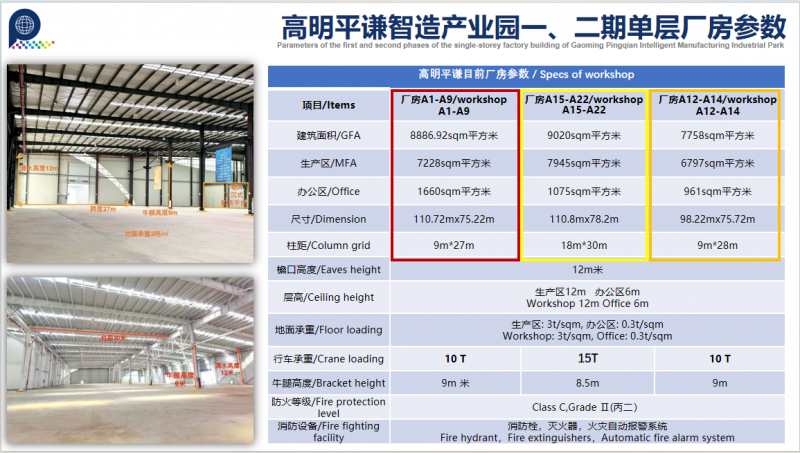 佛山高標(biāo)準(zhǔn)單層廠房,靚價(jià)稀缺價(jià)格可談,隨時(shí)看房
